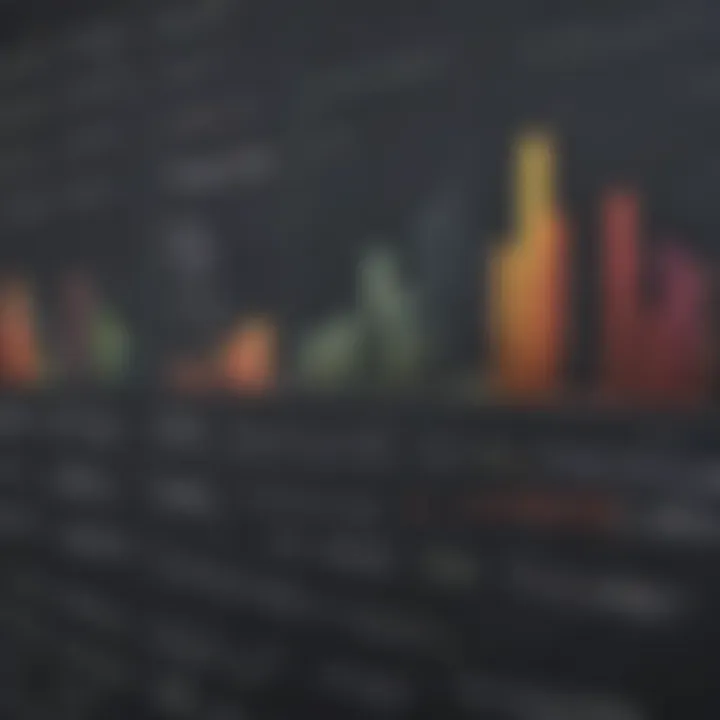 Graph showing economic indicators in various regions