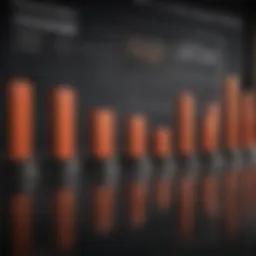 Bar graph illustrating management fee structures